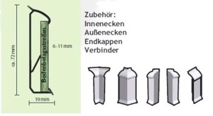 CliP IN Sockelleisten. Für LAMINAT, PARKETT, KORK BÖDEN  